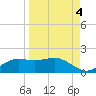Lower Anchorage tide chart for Saturday, September 4, 2021