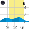 Lower Anchorage tide chart for Monday, September 6, 2021