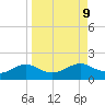 Lower Anchorage tide chart for Thursday, September 9, 2021