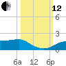 Lower Anchorage tide chart for Tuesday, October 12, 2021