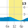 Lower Anchorage tide chart for Wednesday, October 13, 2021