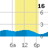 Lower Anchorage tide chart for Saturday, October 16, 2021