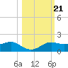 Lower Anchorage tide chart for Thursday, October 21, 2021