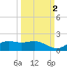 Lower Anchorage tide chart for Saturday, October 2, 2021