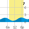 Lower Anchorage tide chart for Thursday, October 7, 2021