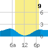 Lower Anchorage tide chart for Saturday, October 9, 2021