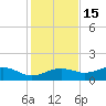 Lower Anchorage tide chart for Monday, November 15, 2021