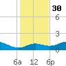 Lower Anchorage tide chart for Tuesday, November 30, 2021