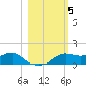 Lower Anchorage tide chart for Friday, November 5, 2021