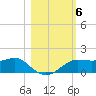 Lower Anchorage tide chart for Saturday, November 6, 2021