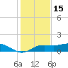 Lower Anchorage tide chart for Wednesday, December 15, 2021