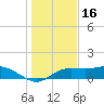 Lower Anchorage tide chart for Thursday, December 16, 2021