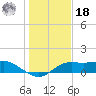 Lower Anchorage tide chart for Saturday, December 18, 2021