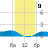 Lower Anchorage tide chart for Thursday, December 9, 2021