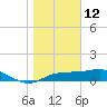 Lower Anchorage tide chart for Wednesday, January 12, 2022