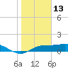 Lower Anchorage tide chart for Thursday, January 13, 2022