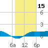Lower Anchorage tide chart for Saturday, January 15, 2022
