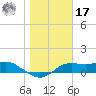 Lower Anchorage tide chart for Monday, January 17, 2022
