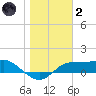 Lower Anchorage tide chart for Sunday, January 2, 2022