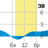 Lower Anchorage tide chart for Sunday, January 30, 2022