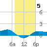 Lower Anchorage tide chart for Wednesday, January 5, 2022
