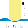 Lower Anchorage tide chart for Thursday, January 6, 2022