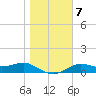 Lower Anchorage tide chart for Friday, January 7, 2022