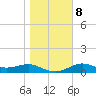 Lower Anchorage tide chart for Saturday, January 8, 2022