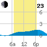 Lower Anchorage tide chart for Wednesday, February 23, 2022