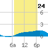 Lower Anchorage tide chart for Thursday, February 24, 2022