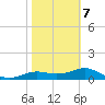 Lower Anchorage tide chart for Monday, February 7, 2022
