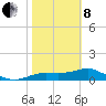 Lower Anchorage tide chart for Tuesday, February 8, 2022