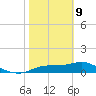 Lower Anchorage tide chart for Wednesday, February 9, 2022