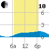 Lower Anchorage tide chart for Thursday, March 10, 2022
