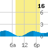 Lower Anchorage tide chart for Wednesday, March 16, 2022