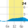 Lower Anchorage tide chart for Thursday, March 24, 2022