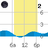 Lower Anchorage tide chart for Wednesday, March 2, 2022