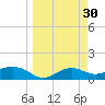 Lower Anchorage tide chart for Wednesday, March 30, 2022