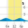 Lower Anchorage tide chart for Saturday, March 5, 2022