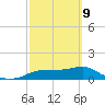 Lower Anchorage tide chart for Wednesday, March 9, 2022