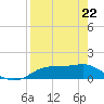 Lower Anchorage tide chart for Friday, April 22, 2022