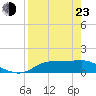 Lower Anchorage tide chart for Saturday, April 23, 2022