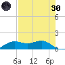 Lower Anchorage tide chart for Saturday, April 30, 2022