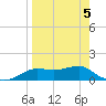 Lower Anchorage tide chart for Tuesday, April 5, 2022