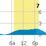 Lower Anchorage tide chart for Thursday, April 7, 2022