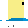 Lower Anchorage tide chart for Friday, April 8, 2022