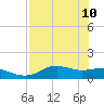Lower Anchorage tide chart for Tuesday, May 10, 2022