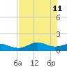 Lower Anchorage tide chart for Wednesday, May 11, 2022