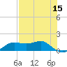Lower Anchorage tide chart for Sunday, May 15, 2022