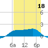 Lower Anchorage tide chart for Wednesday, May 18, 2022